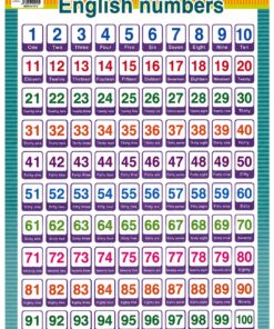 Плакат-C-20-016 English numbers 54*42sm